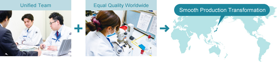 Unified Team + Equal Quality Worldwide : Smooth Production Transformation