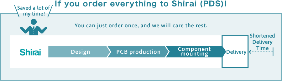 If you order everything to Shirai (PDS)...You can just order once, and we will care the rest.