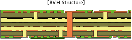 Figure: BVH Structure