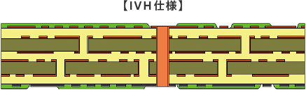 図：IVH仕様の構造