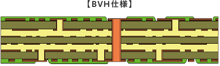 図：BVH仕様の構造